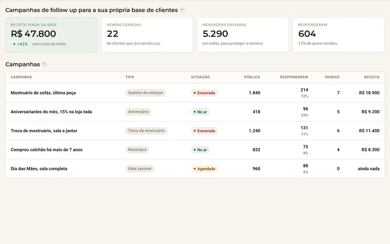 Campanhas internas para a sua própria base de clientes.
